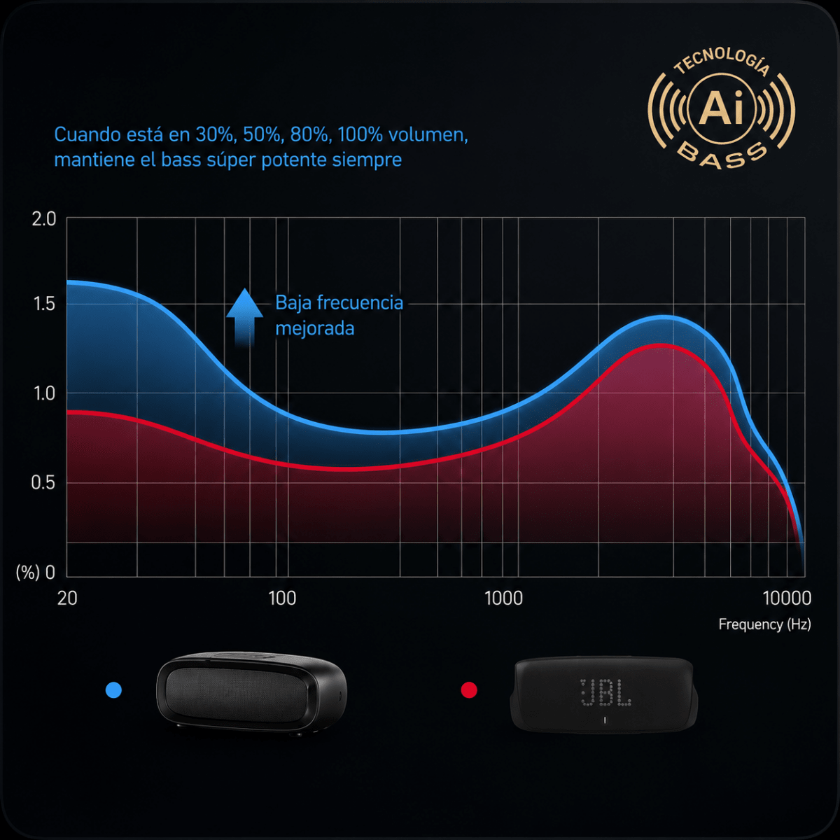 Rami® Bestia- Parlante Bluetooth 40W RMS - Rami Chile